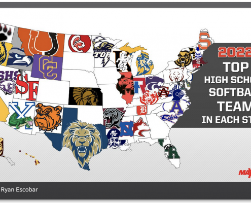 High School Softball- Best teams